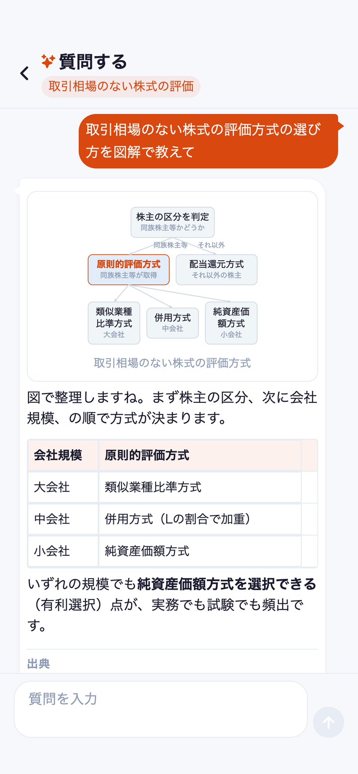 実画面: AI に質問